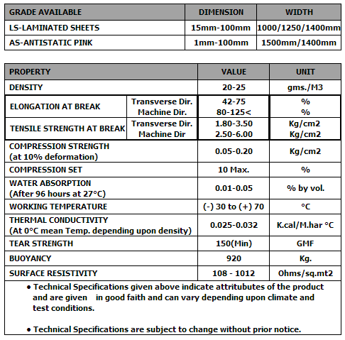 foamchart